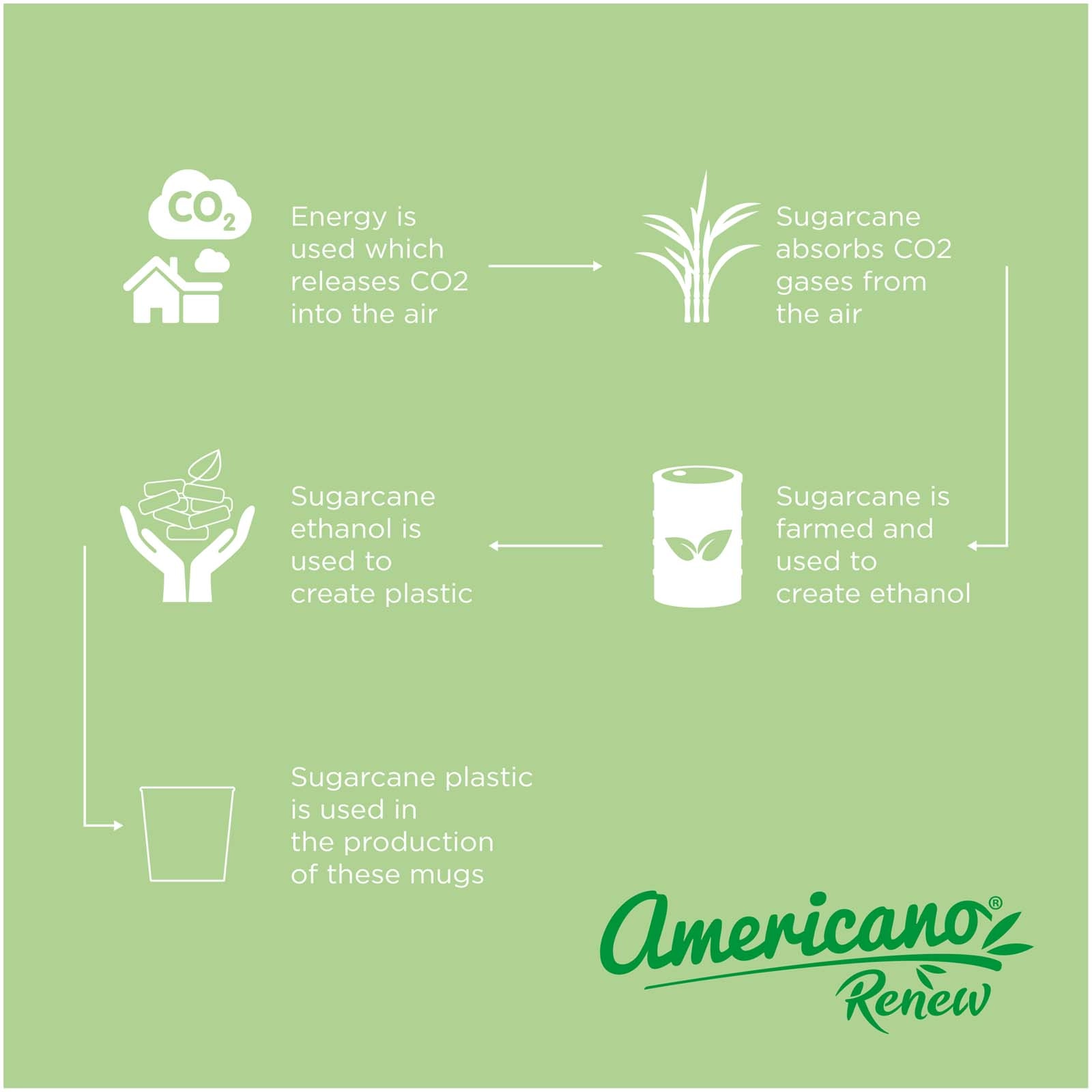 Immagine Bicchiere da 200 ml Americano® Switch Renew
