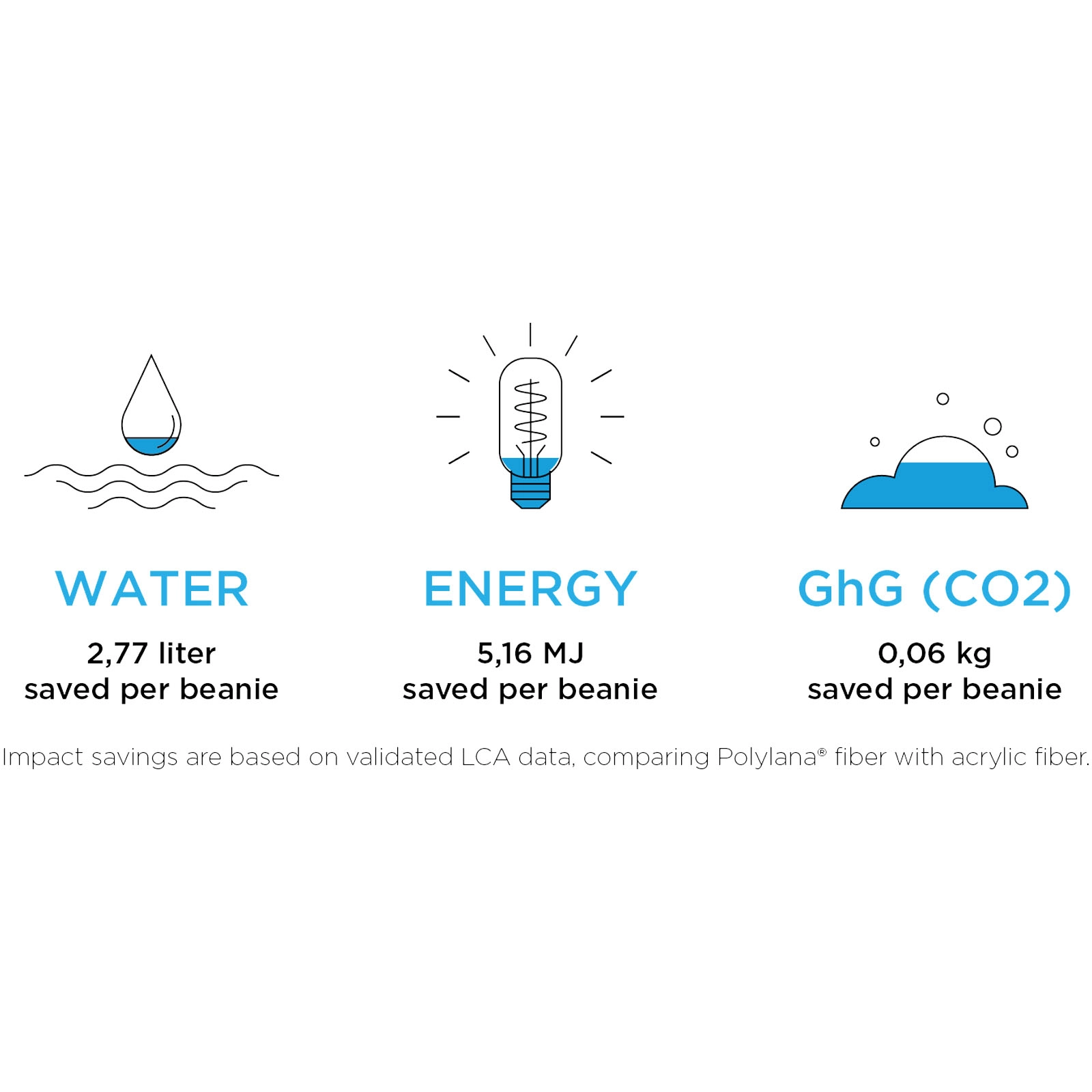 Immagine Berretto in Polylana® Hale