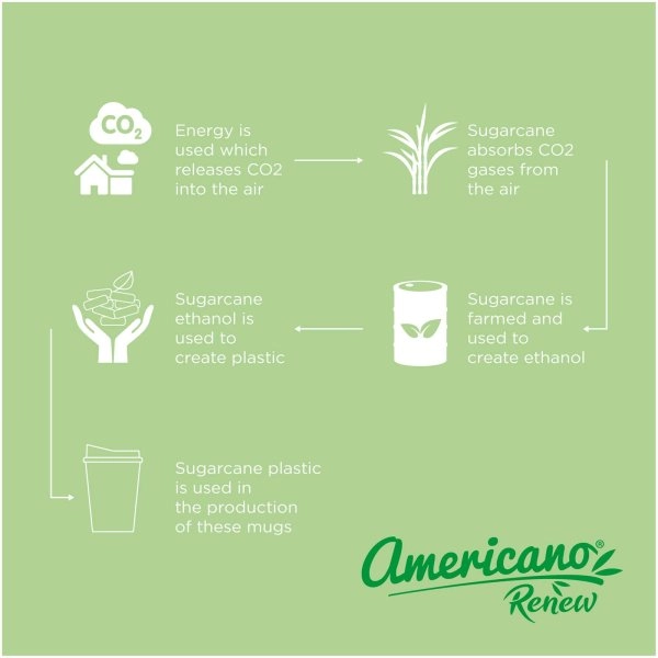 Immagine Bicchiere da 300 ml con coperchio Americano® Switch Renew