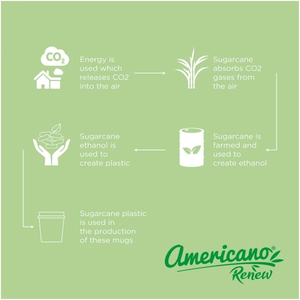 Immagine Bicchiere da 200 ml con coperchio a 360° Americano® Switch Renew