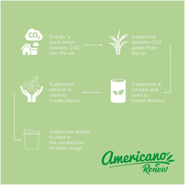 Immagine Bicchiere da 200 ml con coperchio Americano® Switch Renew