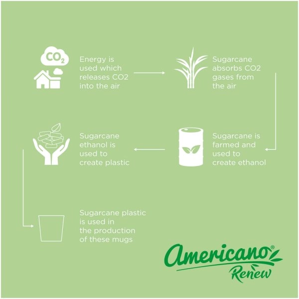 Immagine Bicchiere da 200 ml Americano® Switch Renew