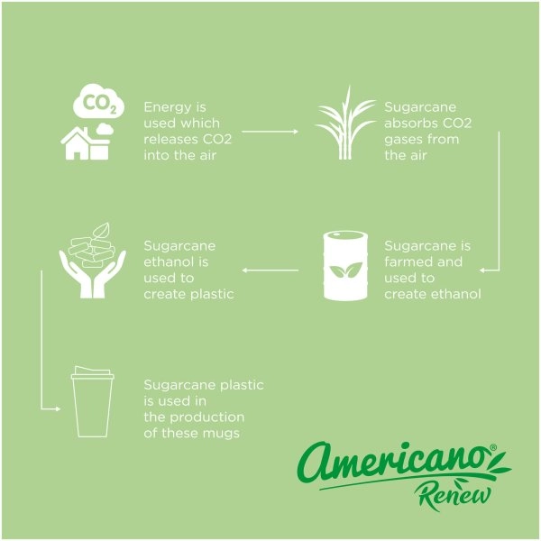 Immagine Bicchiere termico Americano®­­ Renew da 350 ml con coperchio ermetico